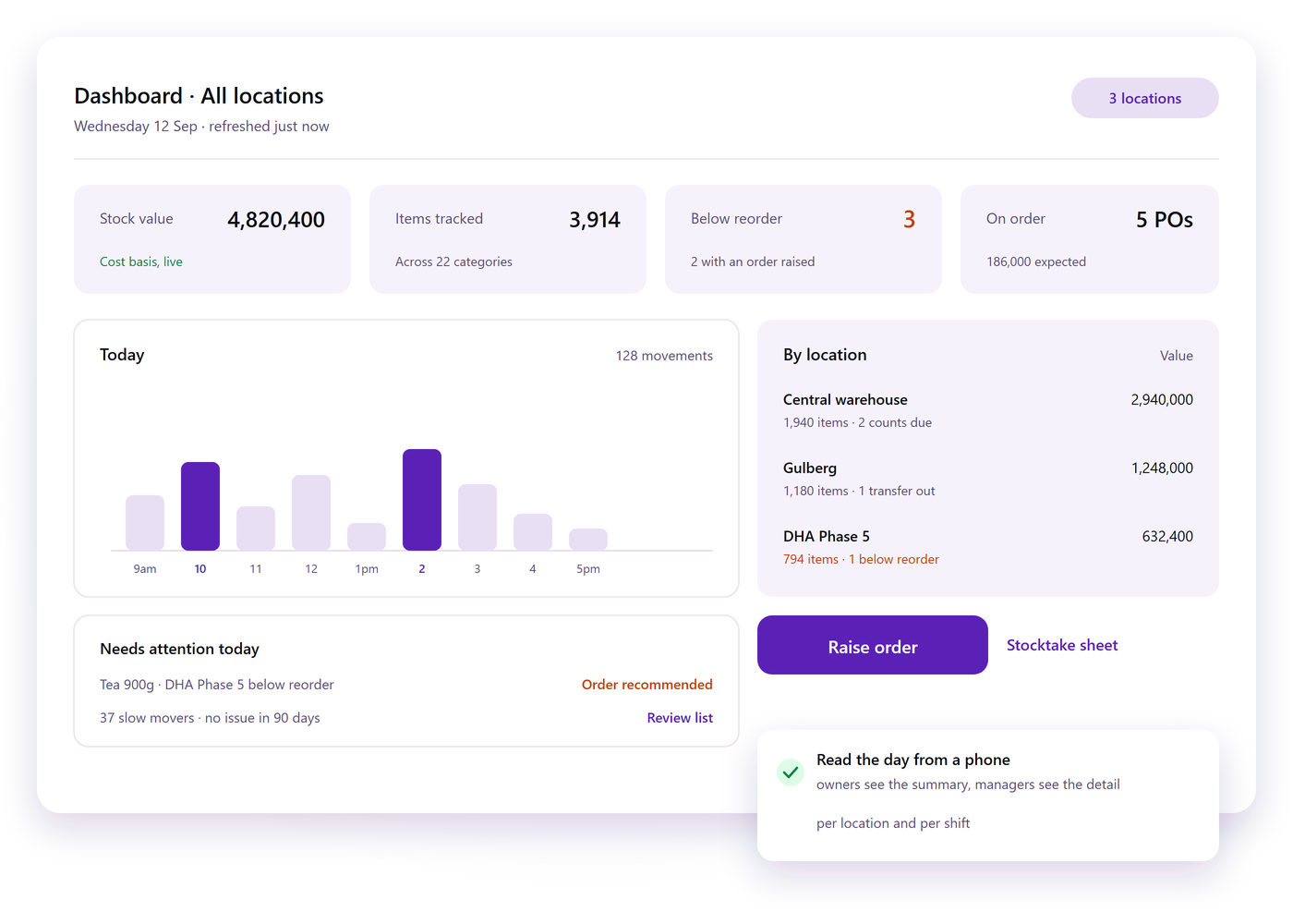 Inventory dashboard showing stock value, today's receiving and issues, per-location summary and items needing attention