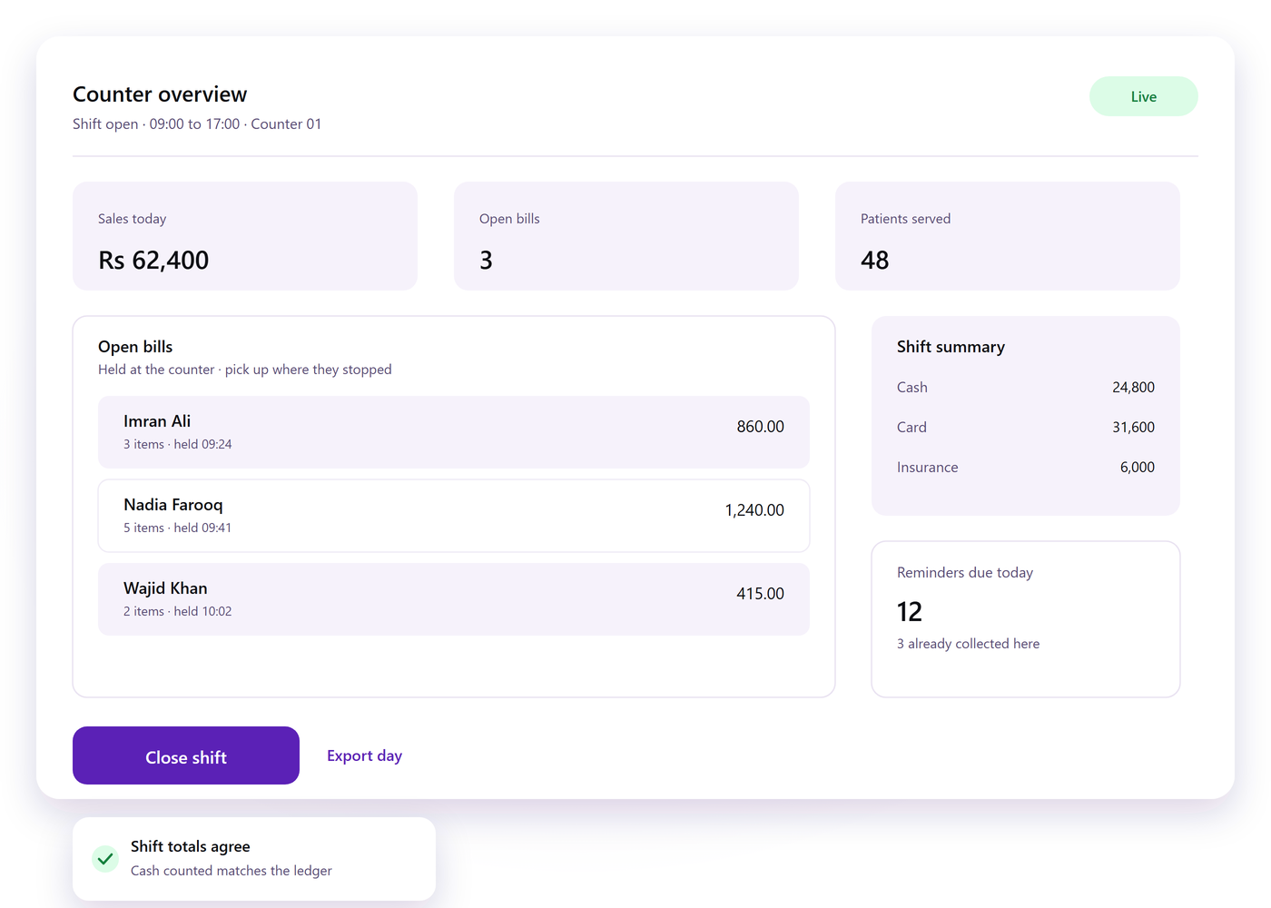 Counter overview screen with today's sales, open bills held at the counter, a shift summary by payment type and the refill reminders due